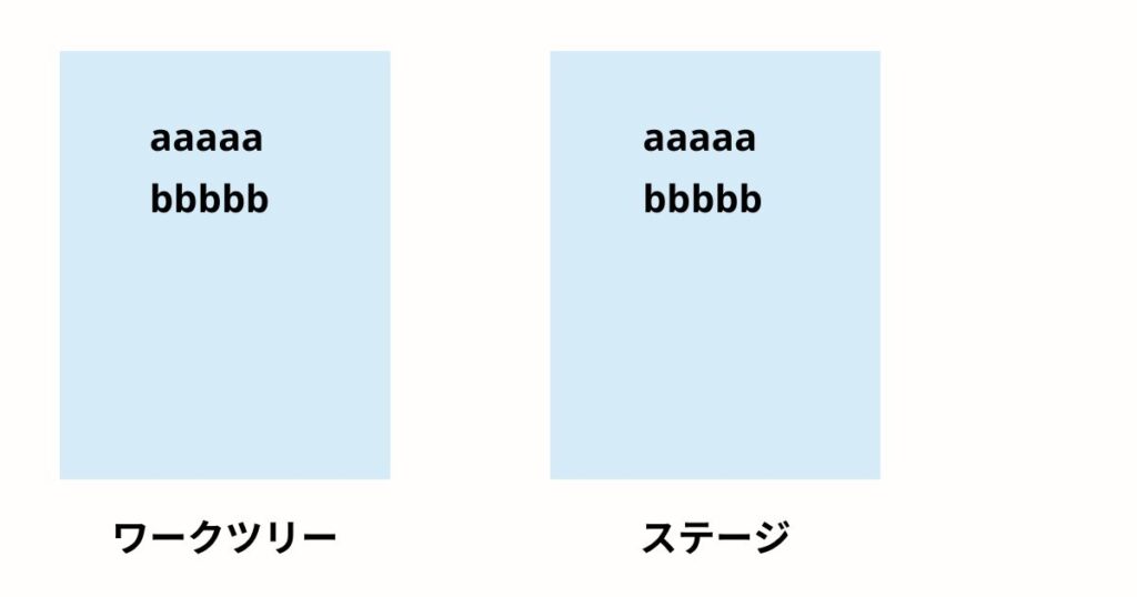 ステージに追加した後の画像