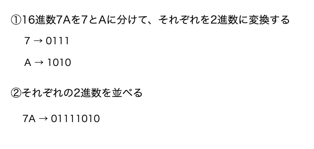 情報Ⅰ大問1 16進数から2進数への変換